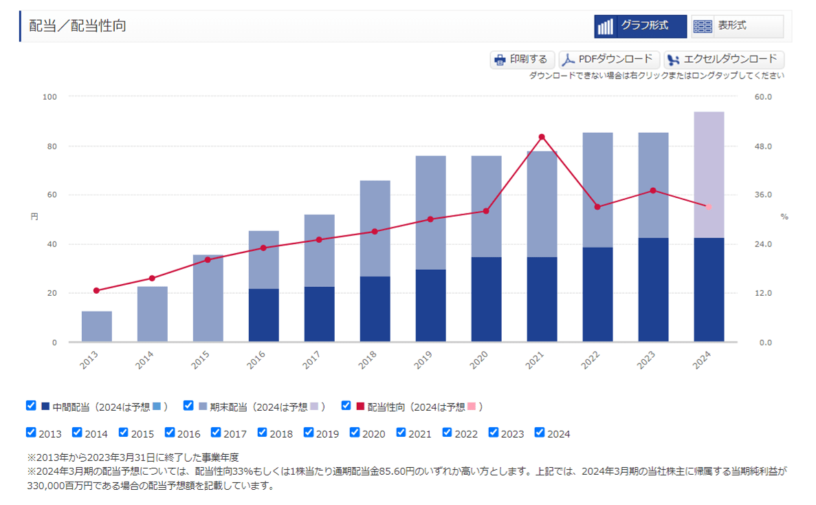 巫女さん 時給いくら？