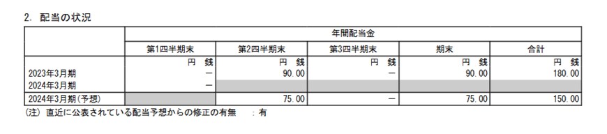 出所：日本製鉄株式会社「2024年3月期 第1四半期決算短信〔IFRS〕（連結）」