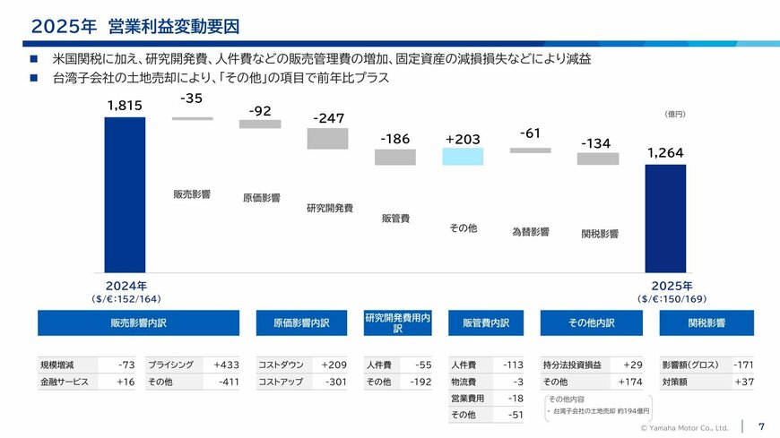 出所：ヤマハ発動機「2025年12月期 決算説明会資料」（2026年2月13日）p.7