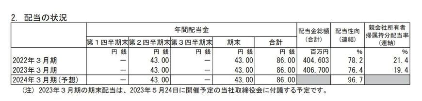 出所：ソフトバンク株式会社 2023年3月期 決算短信[IFRS]（連結）