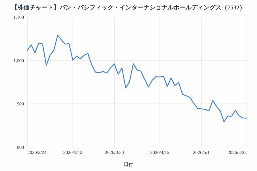 出所：各種資料をもとにLIMO編集部作成