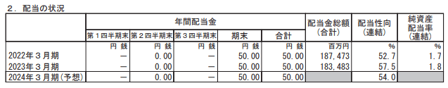 出所：株式会社ゆうちょ銀行「2023年3月期 決算短信〔日本基準〕(連結)」