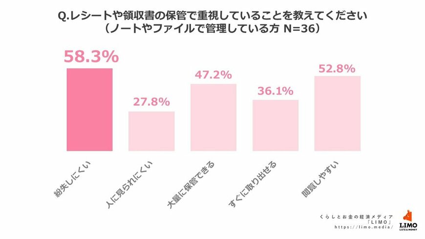 出所：株式会社モニクルリサーチ