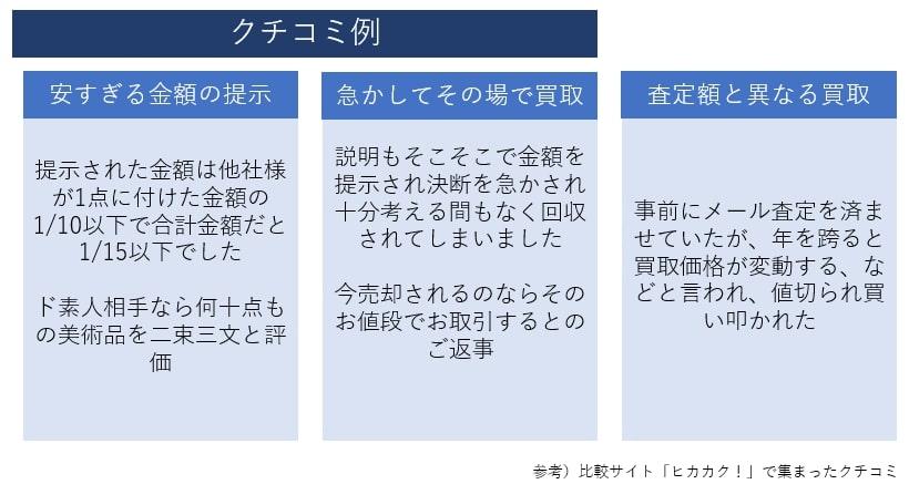 出所：筆者作成
