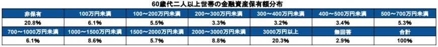 出所：金融広報中央委員会「家計の金融行動に関する世論調査［二人以上世帯調査］（令和4年）」
