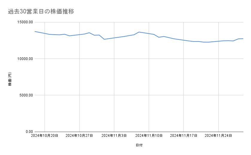 出所：各種資料をもとに筆者作成