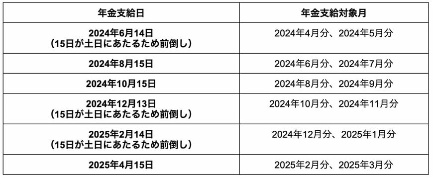 出所：筆者作成