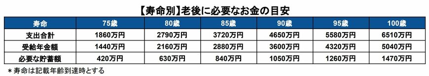 出所：筆者作成