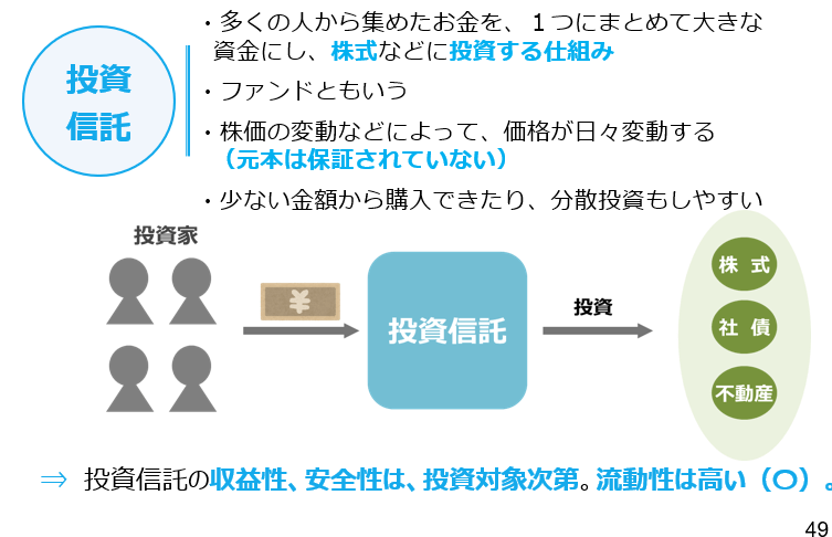 出典：金融庁「高校生のための金融リテラシー講座」（2022年3月17日公表）