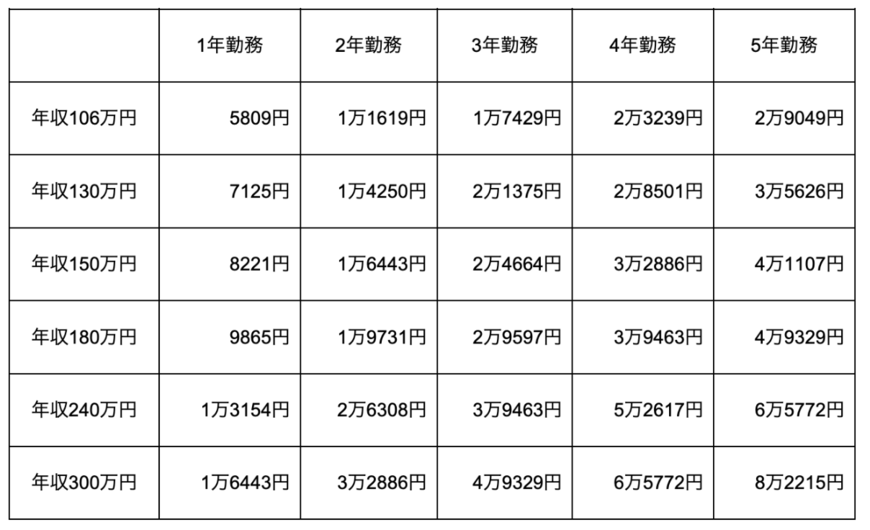 出所：筆者計算・作成