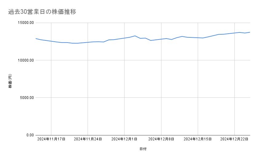 出所：各種資料をもとに筆者作成