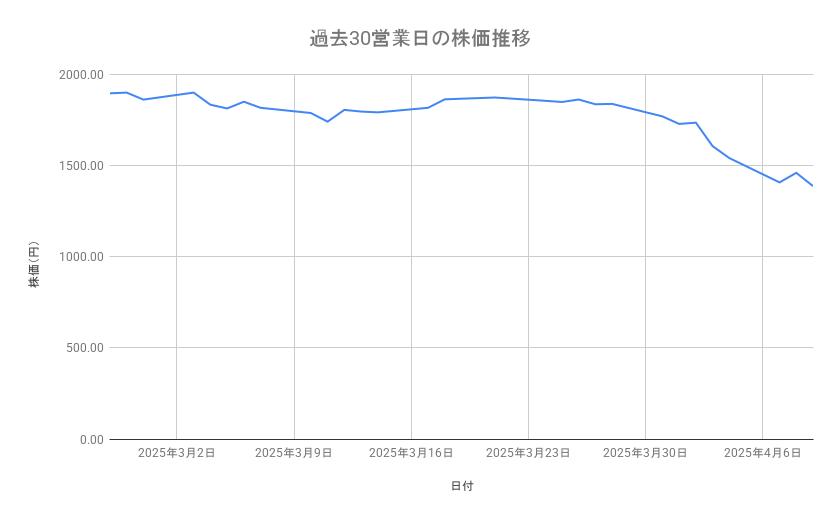 出所：各種資料をもとに筆者作成
