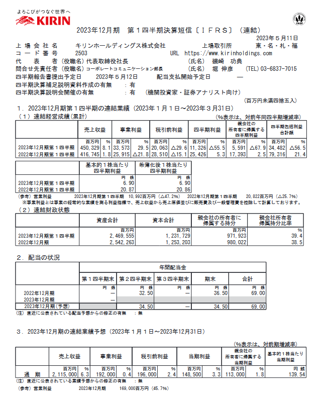 出所：キリンホールディングス株式会社「2023年12月期 第１四半期決算短信〔ＩＦＲＳ〕（連結）」