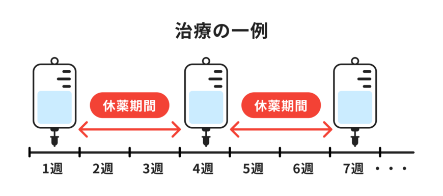 出所：ほけんのコスパ「治療の一例」