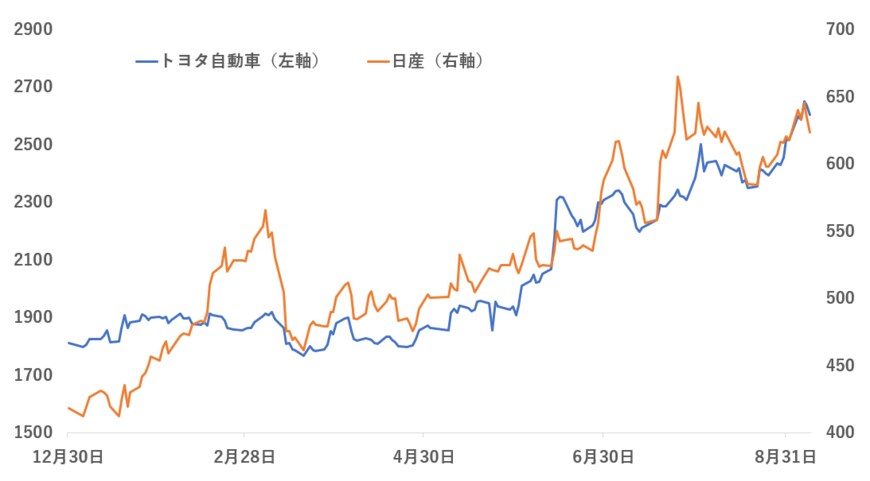出所：各種資料により筆者作成
