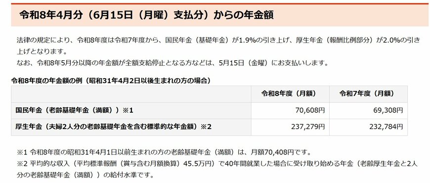 2026年度(令和8年度)の年金額改定
