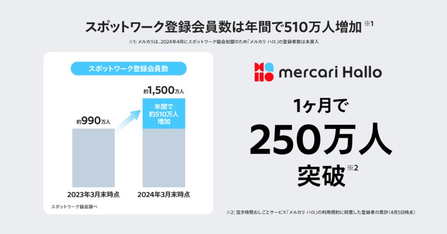サービスの紹介資料