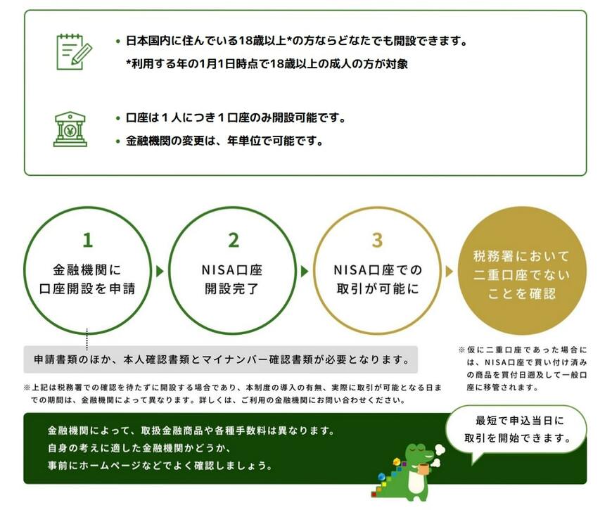 NISAを利用するには(手続き・手順)