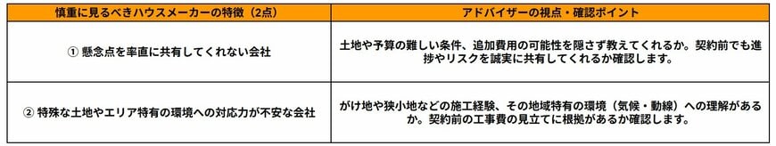 ハウスメーカー選び