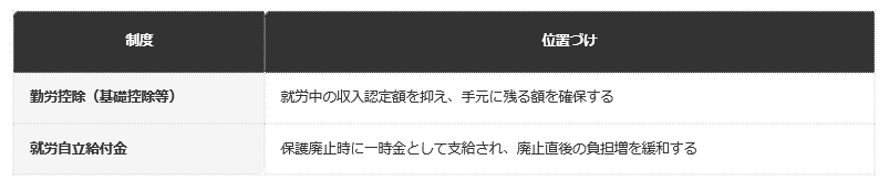 一覧表