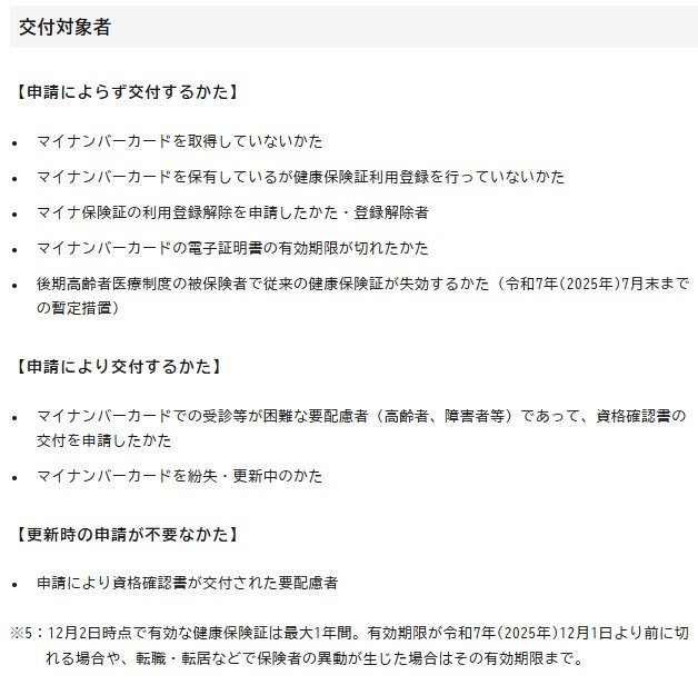 資格確認証の交付対象者