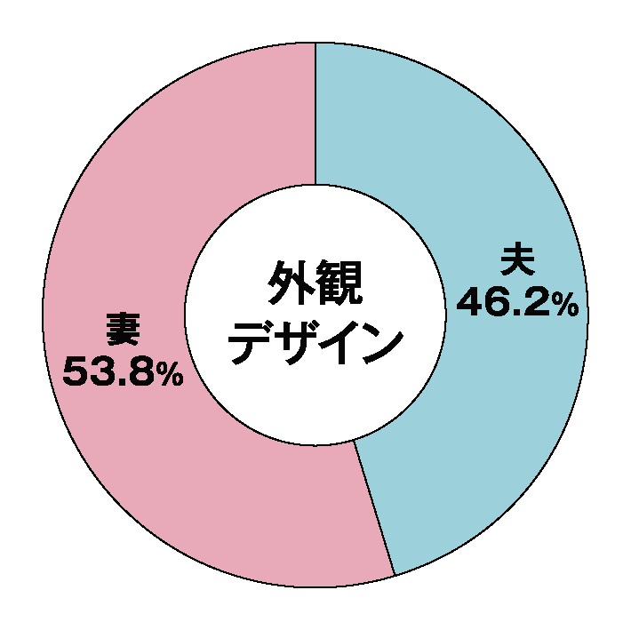 グラフの画像