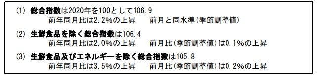 物価上昇率は2024年1月で前年同月比+2.2%