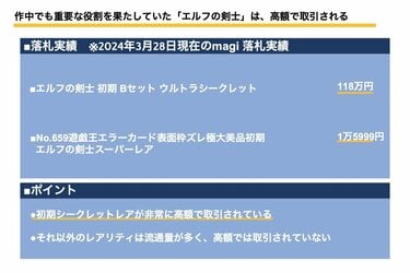 遊戯王】エルフの剣士の取引価格はいくら？ 意外と高く取引されている