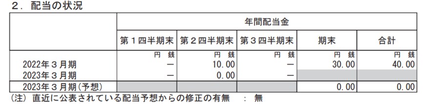 出所：日本製紙「2023年３月期 第３四半期決算短信〔日本基準〕(連結)」