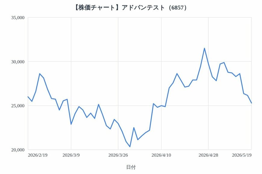 出所：各種資料をもとにLIMO編集部作成