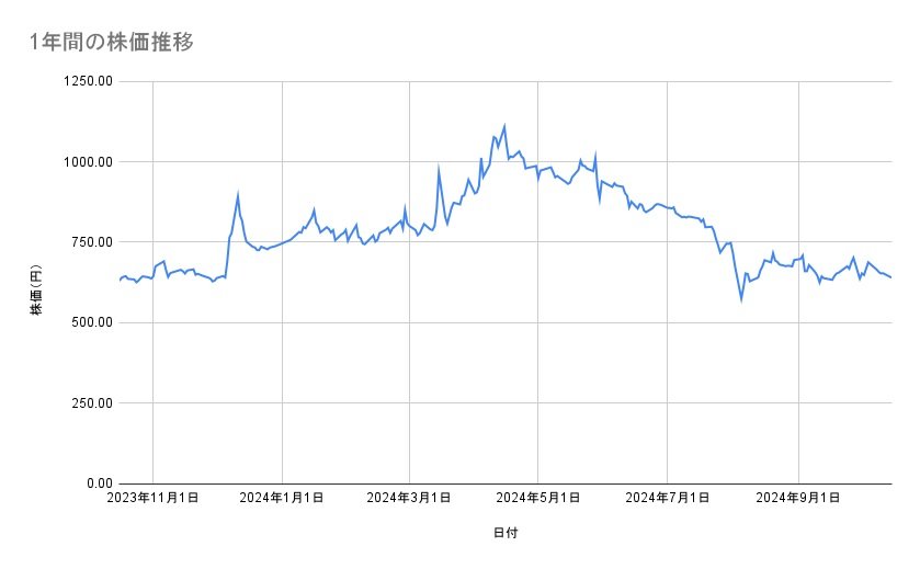 出所：各種資料をもとに筆者作成