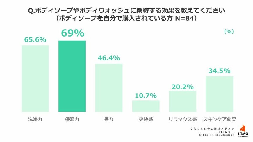 出所：株式会社モニクルリサーチ