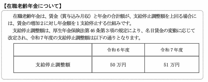 出所：厚生労働省「令和7年度の年金額改定についてお知らせします」