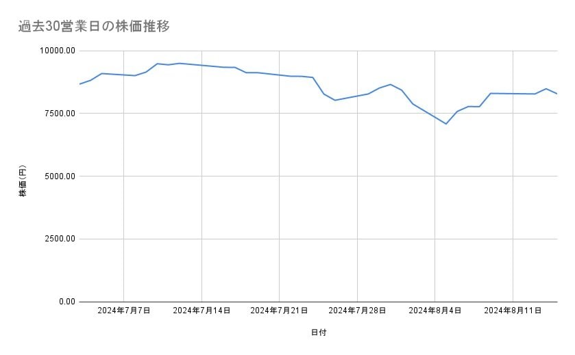 出所：各種資料をもとに筆者作成
