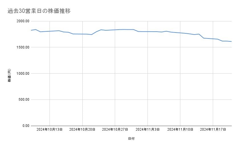 出所：各種資料をもとに筆者作成