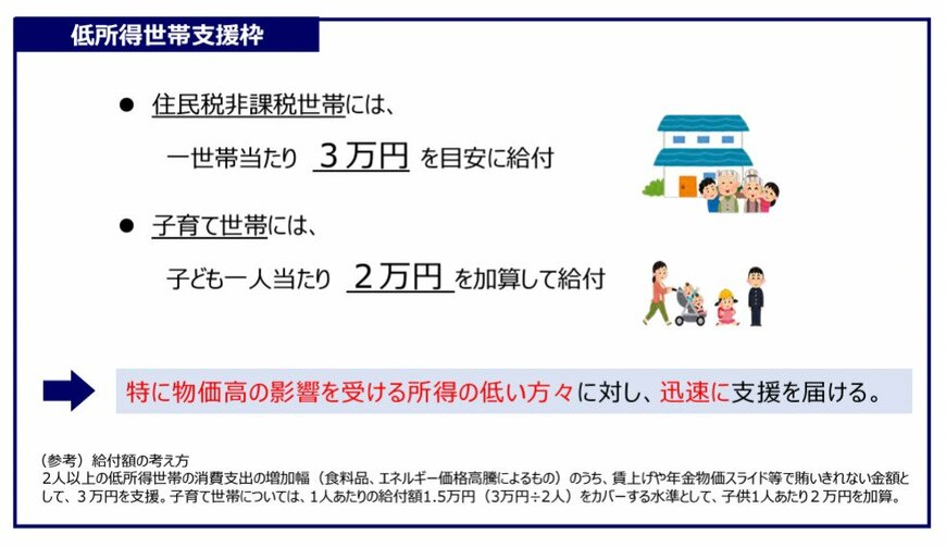 出所：内閣府「総合経済対策～政策ファイル～」