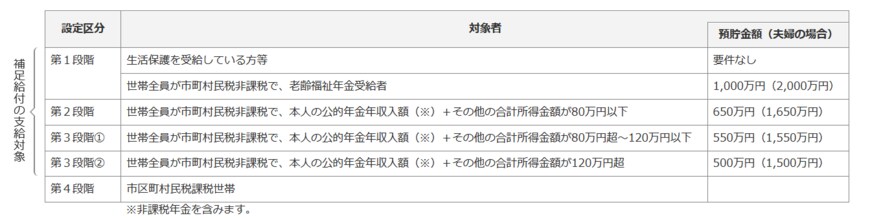 出所：厚生労働省「介護事業所・生活関連情報検索」