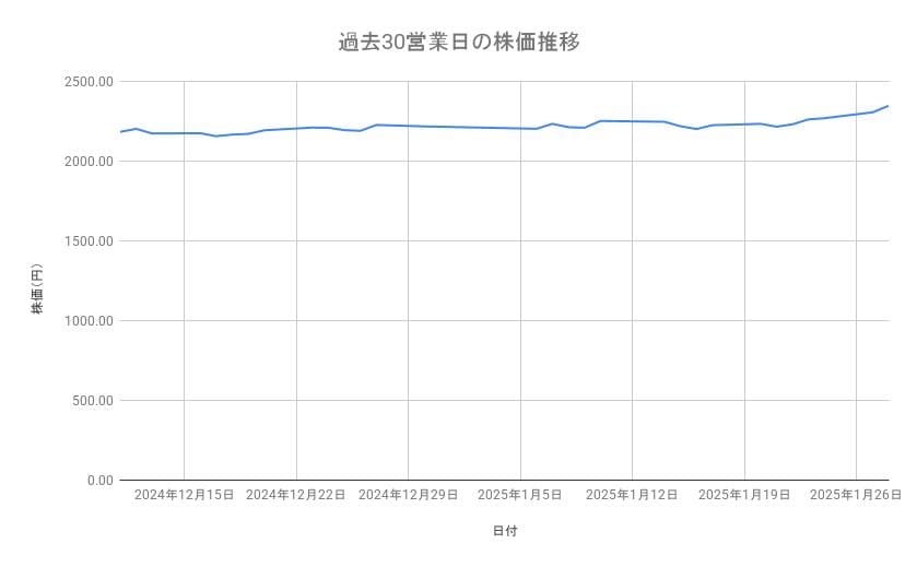 出所：各種資料をもとに筆者作成