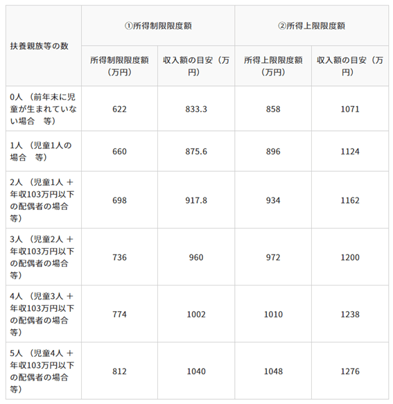出所：こども家庭庁「児童手当制度のご案内」