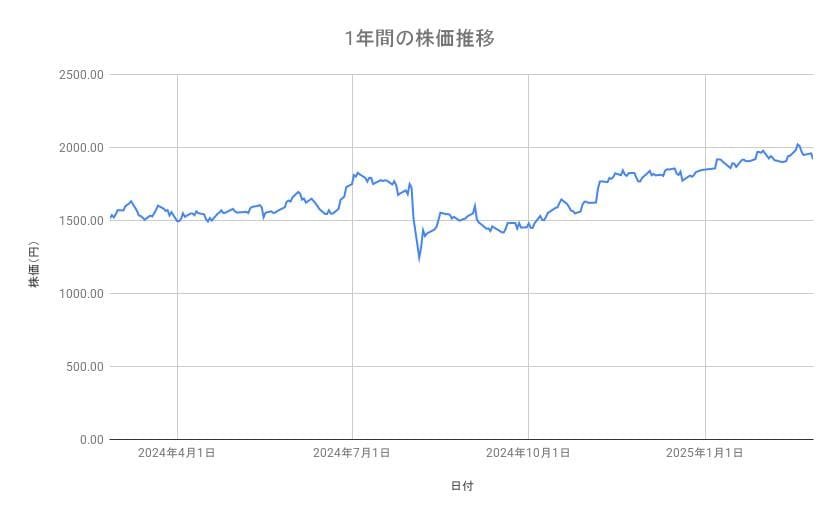 出所：各種資料をもとに筆者作成