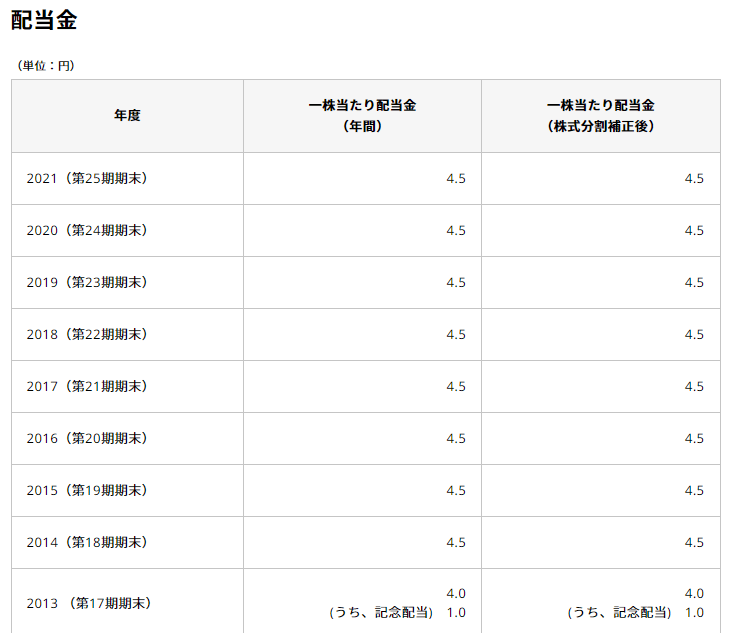 出所：楽天グループ株式会社　公式サイト