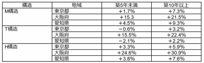 出所：筆者作成