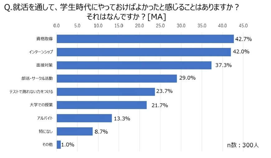 出所：株式会社創英コーポレーション 調べ（https://www.souei.net）