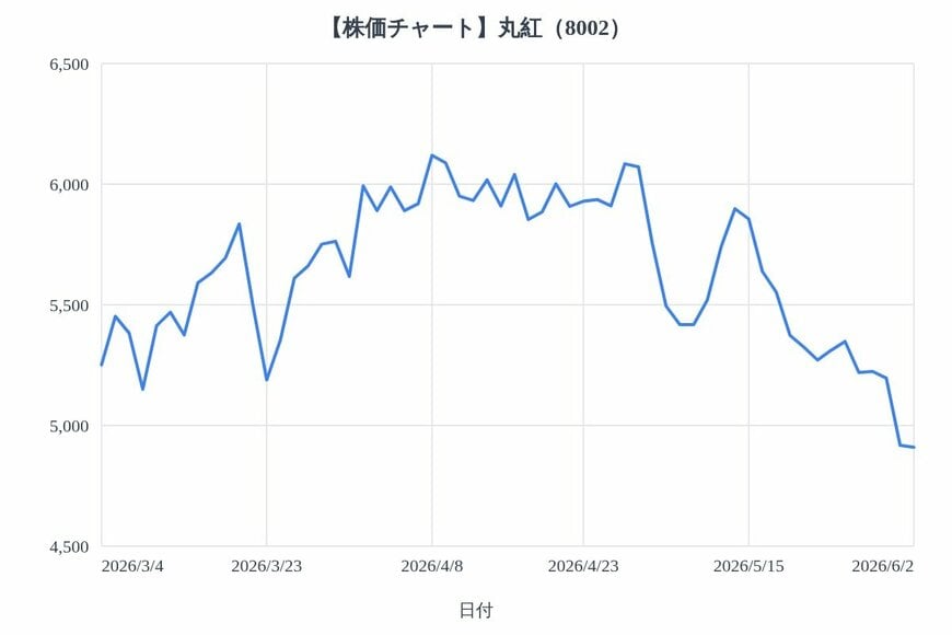 出所：各種資料をもとにLIMO編集部作成
