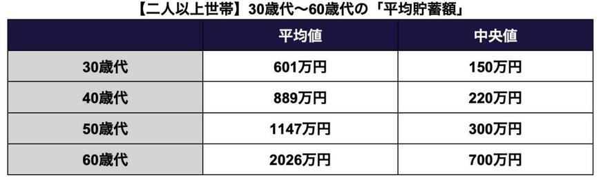 出所：金融広報中央委員会「家計の金融行動に関する世論調査」を参考に筆者作成