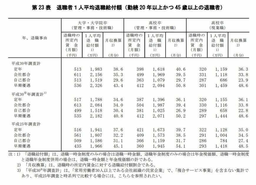 出典：厚生労働省「平成30年就労条件総合調査」