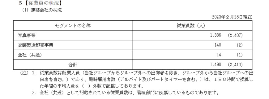 出所：スタジオアリス「有価証券報告書」