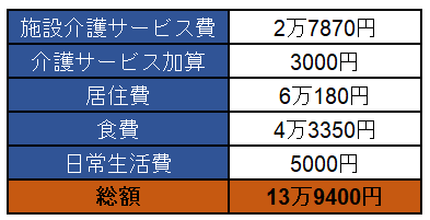 出所：各種資料をもとに筆者作成