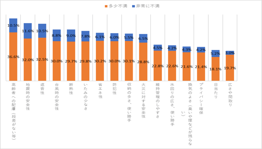 出所：国土交通省の「令和4年度　住宅経済関連データ」