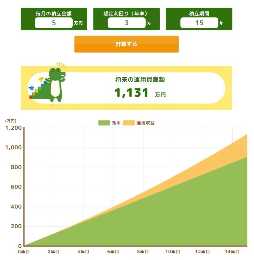 出所：金融庁「つみたてシミュレーター」